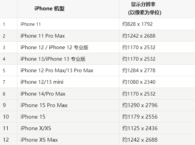 苹景东果维修分享iPhone主屏幕壁纸显得模糊怎么办