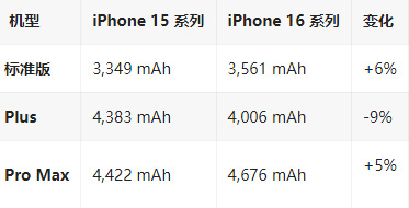 景东苹果16维修分享iPhone16/Pro系列机模再曝光