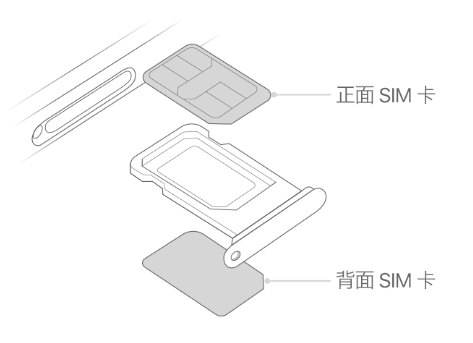 景东苹果15维修分享iPhone15出现'无SIM卡'怎么办