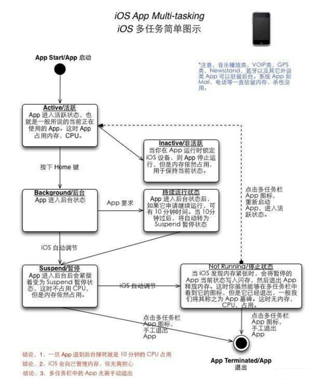 景东苹果手机维修分享iPhone 为什么不加大内存 