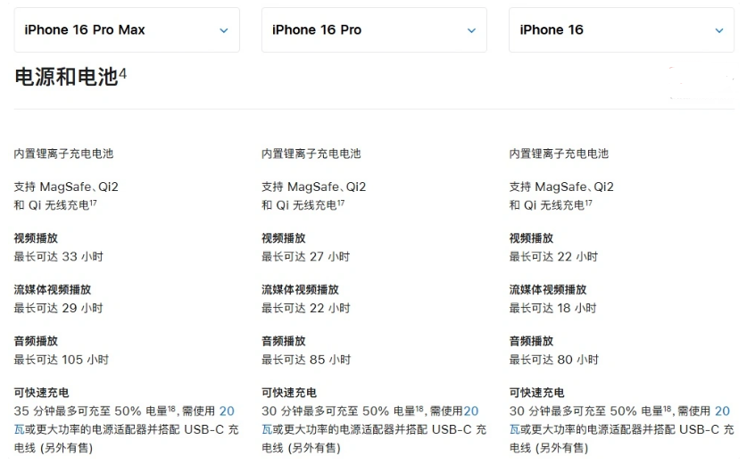 景东苹果手机维修分享 iPhone 16 目前实测充电峰值功率不超过 39W 