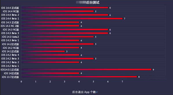 景东苹果手机维修分享iOS14.5beta1续航怎么样 