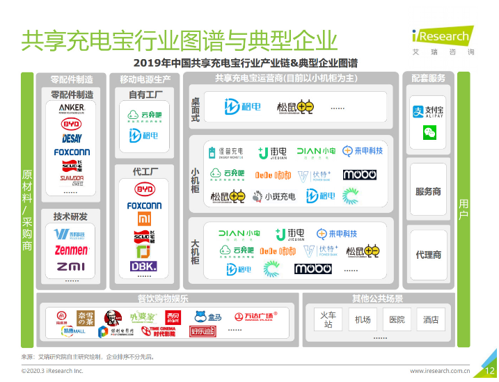 景东苹果手机维修分享iPhone 12 如何安全使用共享充电宝 