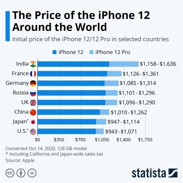 景东苹果手机维修分享哪个购买iPhone 12/12 Pro更便宜 