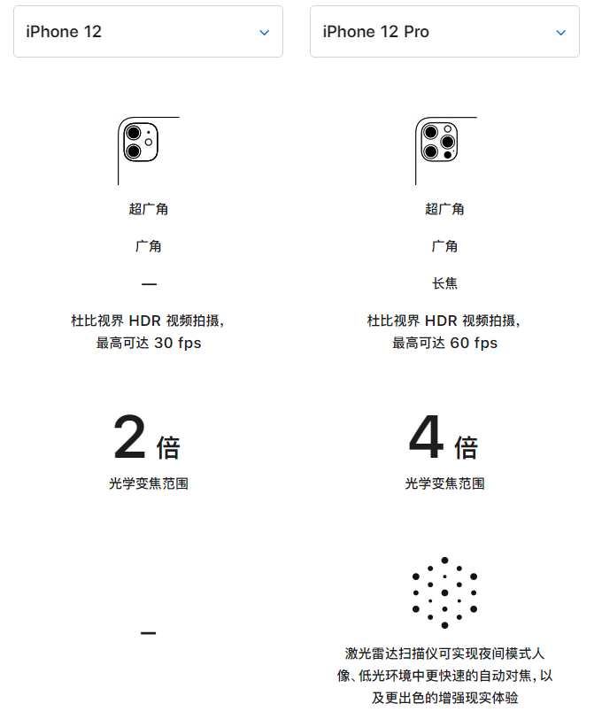 景东苹果手机维修分享苹果 iPhone 12 与 iPhone 12 Pro 选哪款 
